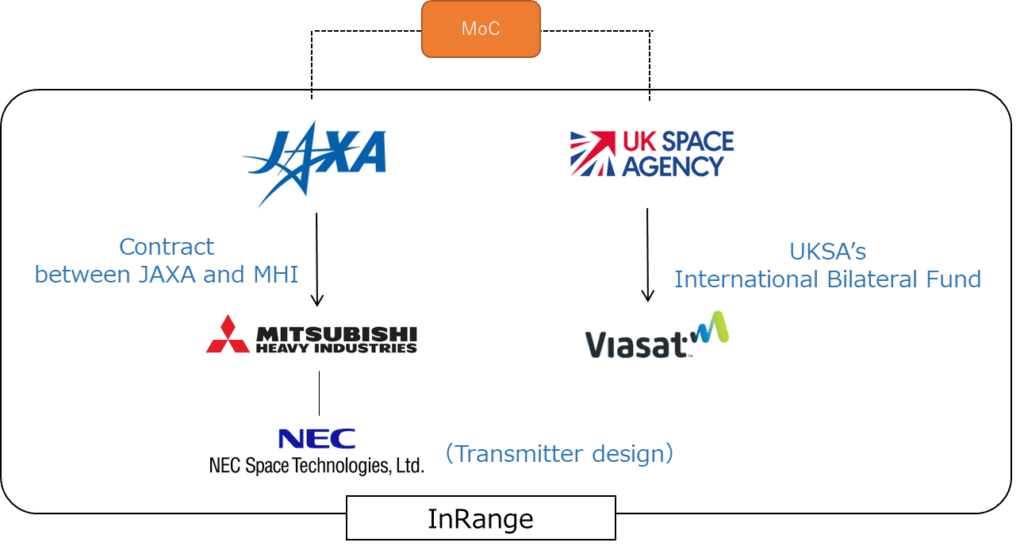 UKSA and JAXA Start Bilateral Collaboration to Develop In-Orbit ...